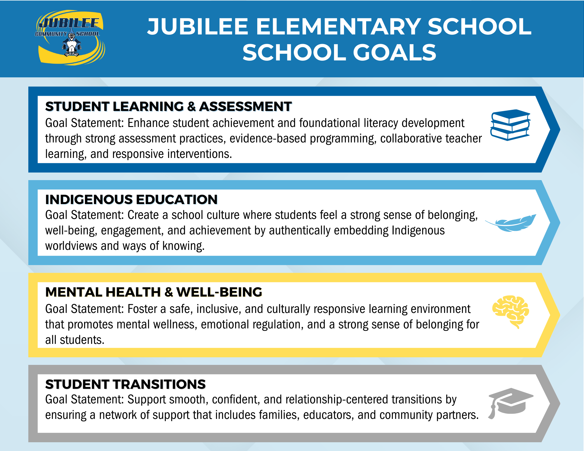 Jubilee School Goals